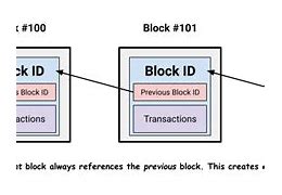 block in